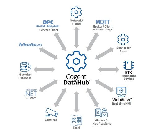 宏集科技 工業物聯網與測量一站式解決方案的智造引領者