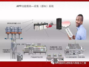 智能工廠解決方案全解析
